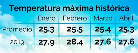 bucaramanga temperatura